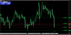 GBP/USD - 4H