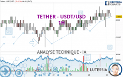 TETHER - USDT/USD - 1H