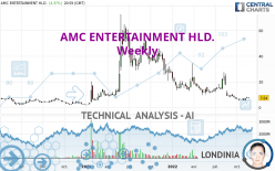 AMC ENTERTAINMENT HLD. - Weekly