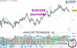 EUR/ZAR - Diario