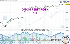 DAX40 PERF INDEX - 1H