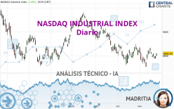 NASDAQ INDUSTRIAL INDEX - Diario