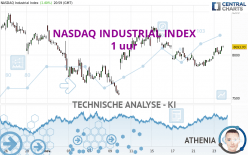 NASDAQ INDUSTRIAL INDEX - 1H