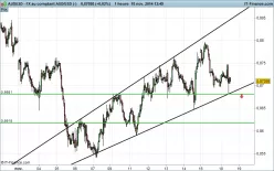 AUD/USD - 1H