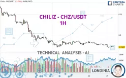 CHILIZ - CHZ/USDT - 1 Std.