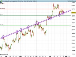 DAX40 PERF INDEX - 4 Std.