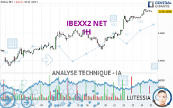 IBEXX2 NET - 1H