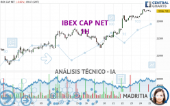 IBEX CAP NET - 1H