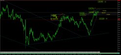 EUR/JPY - Daily