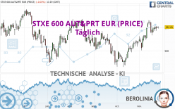 STXE 600 AUT&PRT EUR (PRICE) - Täglich