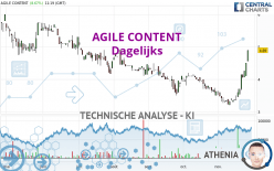 AGILE CONTENT - Dagelijks