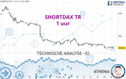 SHORTDAX TR - 1 uur