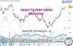 HDAX110 PERF INDEX - Journalier