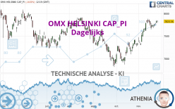 OMX HELSINKI CAP_PI - Dagelijks