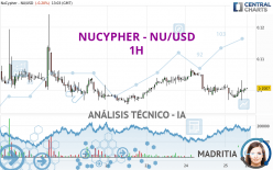 NUCYPHER - NU/USD - 1H