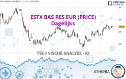 ESTX BAS RES EUR (PRICE) - Dagelijks
