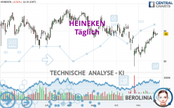 HEINEKEN - Täglich