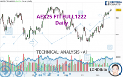 AEX25 FTI FULL0424 - Daily