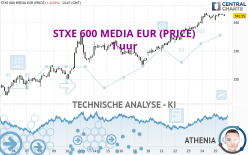STXE 600 MEDIA EUR (PRICE) - 1 uur