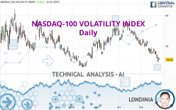 NASDAQ-100 VOLATILITY INDEX - Daily