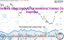 TAIWAN SEMICONDUCTOR MANUFACTURING CO. - Dagelijks