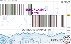 EUROPLASMA - 1 Std.