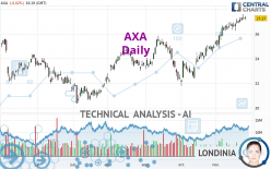 AXA - Daily