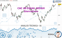 CAC 40 EQUAL WEIGH - Giornaliero