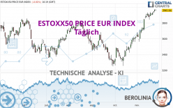 ESTOXX50 PRICE EUR INDEX - Daily