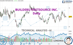 BUILDERS FIRSTSOURCE INC. - Daily