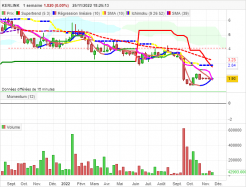 KERLINK - Weekly