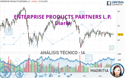 ENTERPRISE PRODUCTS PARTNERS L.P. - Diario