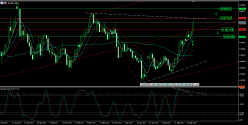 EUR/GBP - Daily