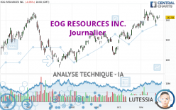 EOG RESOURCES INC. - Daily