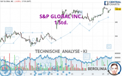 S&P GLOBAL INC. - 1 Std.