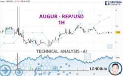 AUGUR - REP/USD - 1H