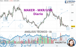 MAKER - MKR/USD - Diario