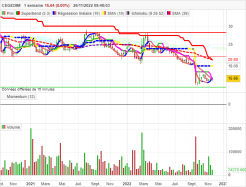 CEGEDIM - Weekly