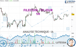 FILECOIN - FIL/EUR - 1H