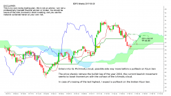 DISCOVER FINANCIAL SERVICES - Weekly