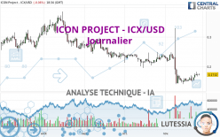 ICON PROJECT - ICX/USD - Daily