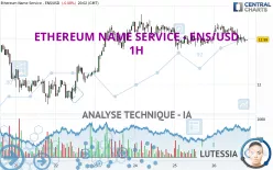 ETHEREUM NAME SERVICE - ENS/USD - 1H