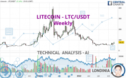 LITECOIN - LTC/USDT - Semanal