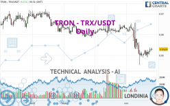 TRON - TRX/USDT - Täglich