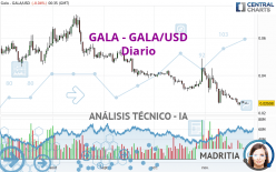 GALA - GALA/USD - Diario