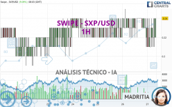 SXP - SXP/USD - 1H