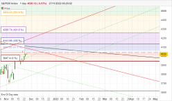 S&P500 INDEX - Daily