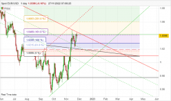 EUR/USD - Täglich