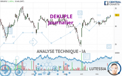 DEKUPLE - Journalier