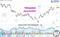 TRIGANO - Diario